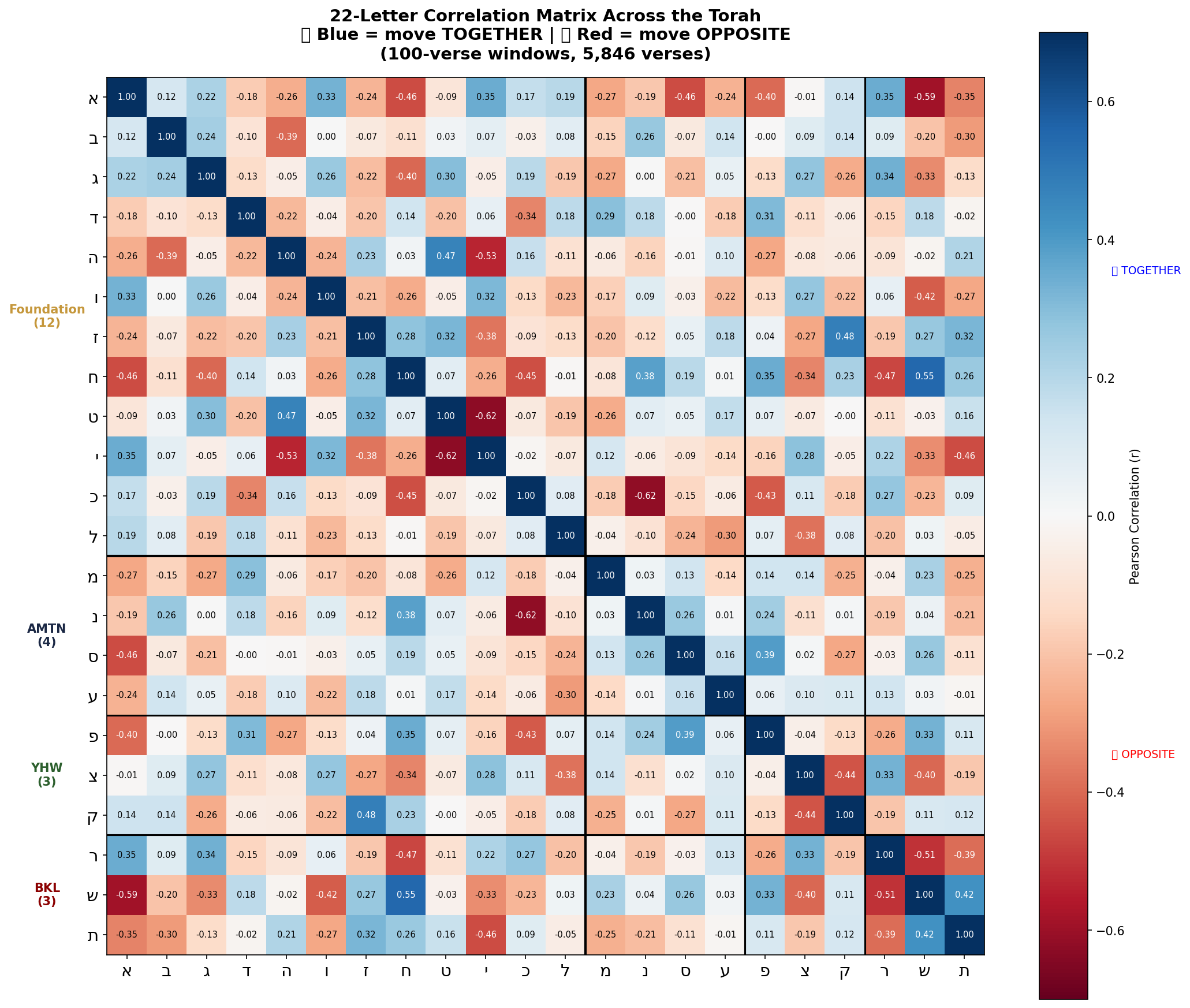 Correlation matrix