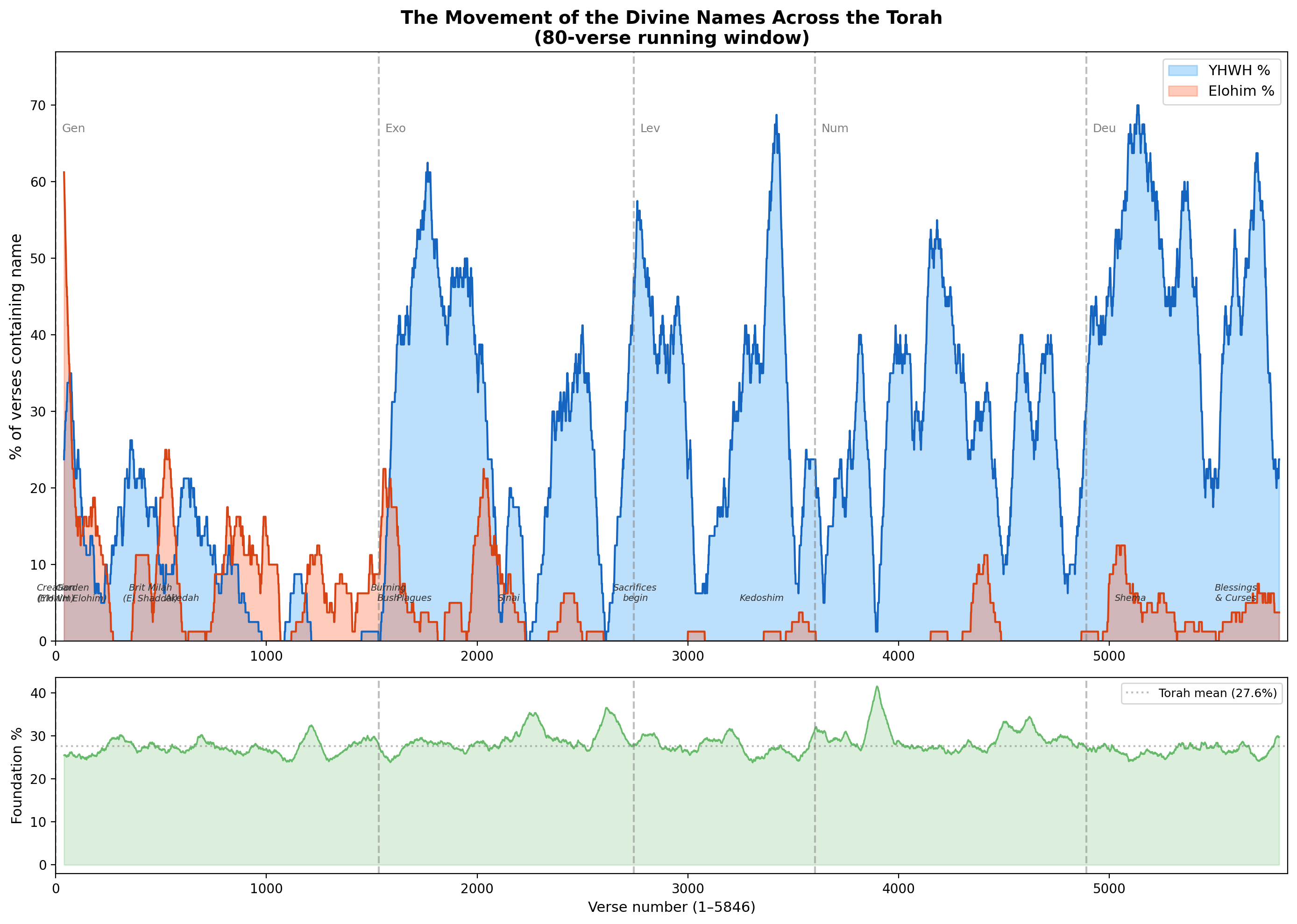 Divine Names Movement